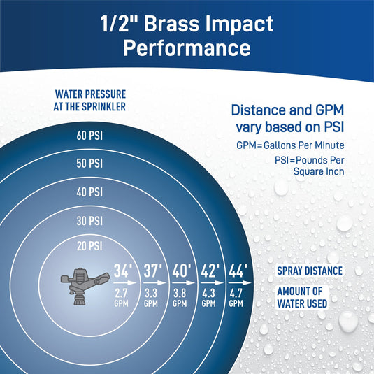 1/2" Brass Impact Sprinkler Head | 55032