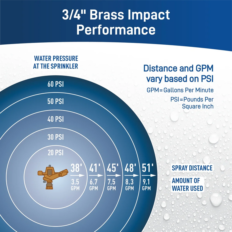 Load image into Gallery viewer, 3/4-in. Brass Impact Sprinkler on Metal Ring Base 58643
