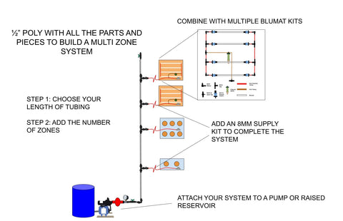 1/2 inch poly trunk line kit