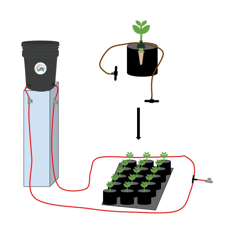 Load image into Gallery viewer, Preset Blumat Grow Tent Irrigation Kit
