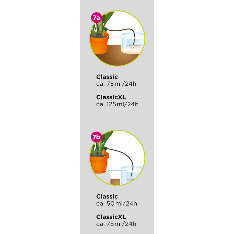 Load image into Gallery viewer, Side of Blumat Classic retail package with illustrated watering guidance
