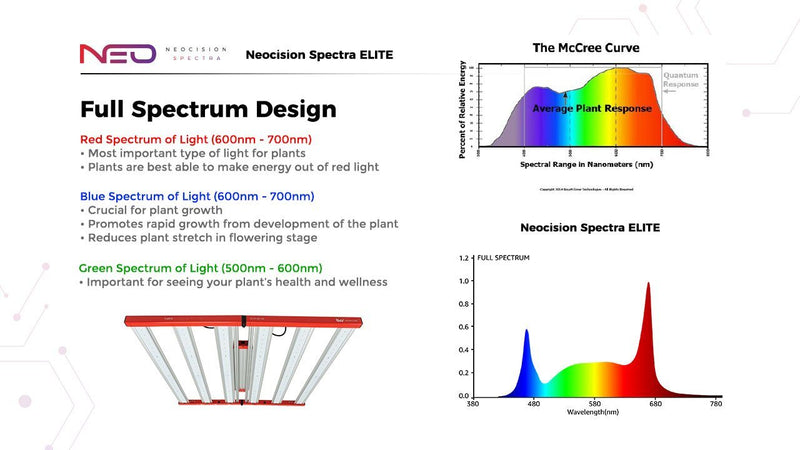 Load image into Gallery viewer, Neocision Elite 680 LED Grow Light
