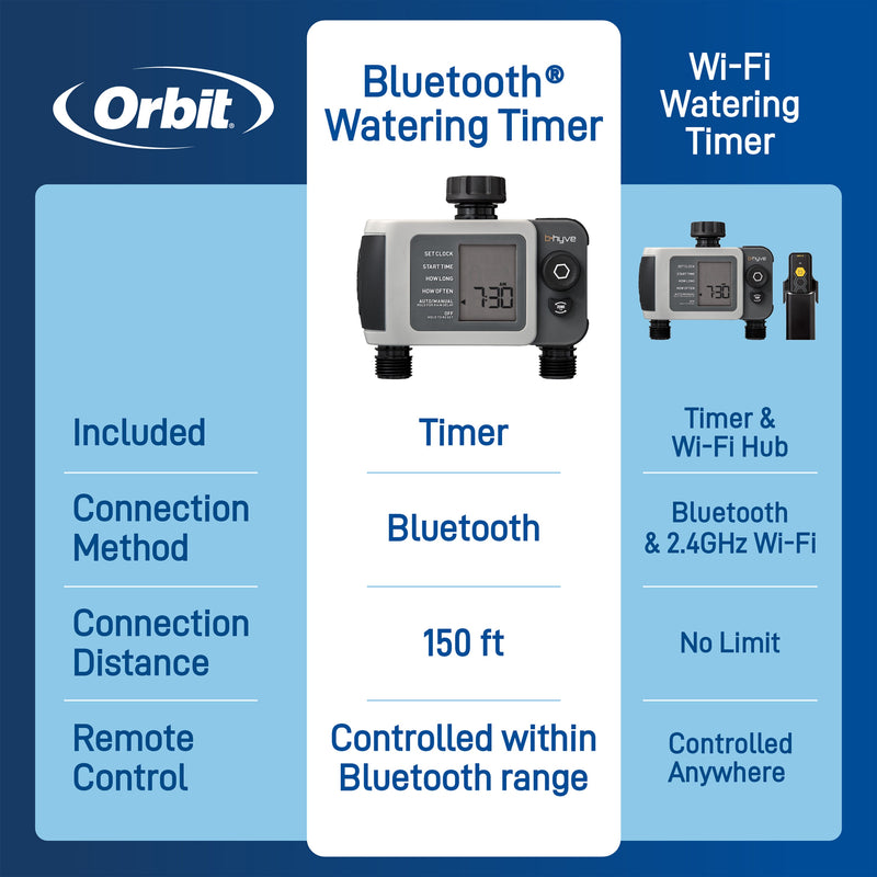 Load image into Gallery viewer, B-hyve XD Bluetooth 2-Outlet Hose Faucet Timer w/Hub | 24637
