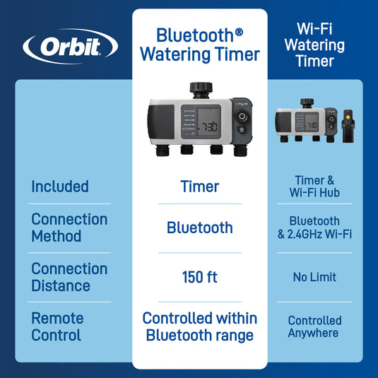 B-hyve XD Bluetooth 4-Outlet Hose Faucet Timer | 24634