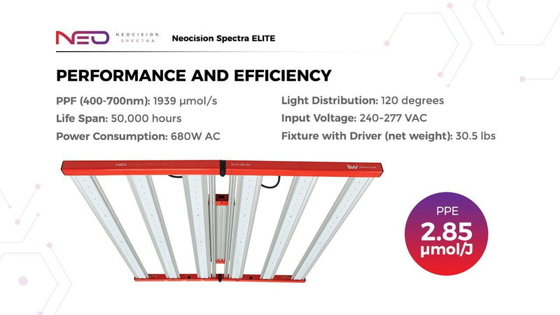 Load image into Gallery viewer, Neocision Elite 680 LED Grow Light
