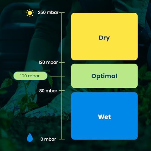 Load image into Gallery viewer, Blumat moisture meter guide with dry, optimal and wet ranges
