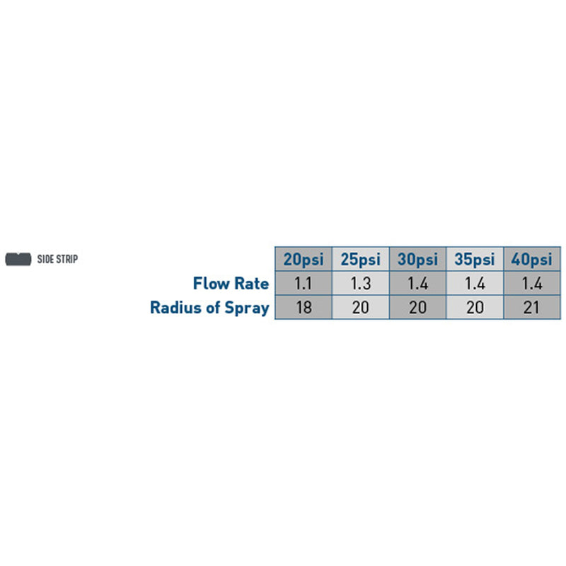 Load image into Gallery viewer, 5' x 30' Side Strip Pattern Spray Nozzle 53506
