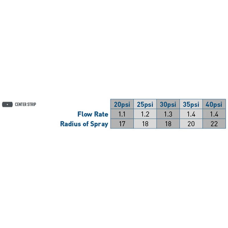 Load image into Gallery viewer, Shrub Head w/Ctr Strip Pattern Insert Nozzle | 54013
