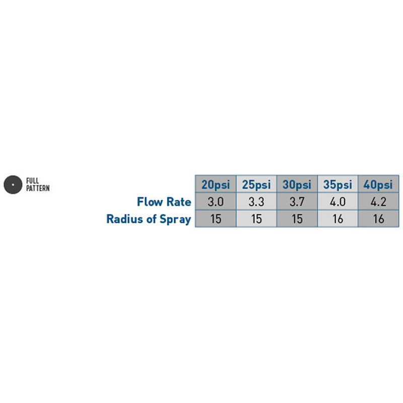 Load image into Gallery viewer, Shrub Head w/Full Pattern Insert Nozzle | 54009
