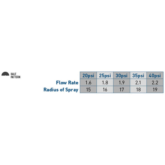 15' Half Pattern Nozzle 53525