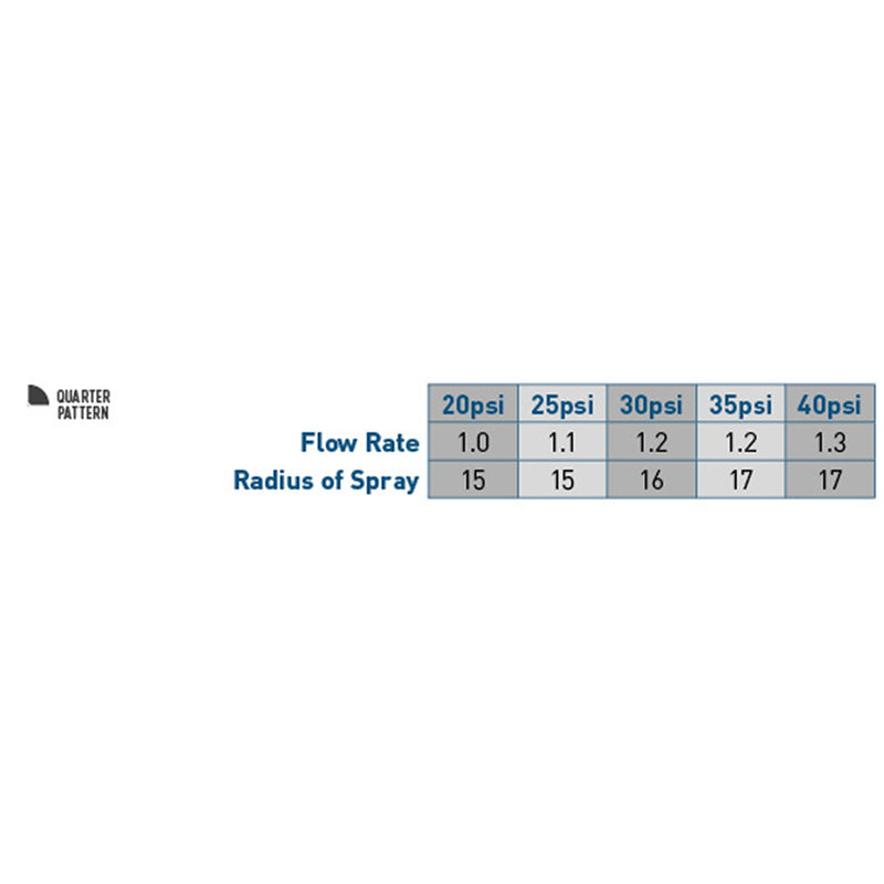 Load image into Gallery viewer, 15' Qtr Pattern Nozzle 10-pk 53077
