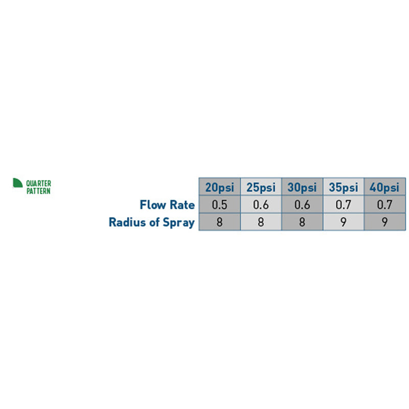 Load image into Gallery viewer, 8' Qtr Pattern Nozzle 53853
