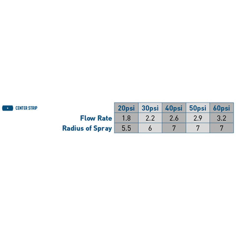 Load image into Gallery viewer, Multi-Stream Bubbler Ctr Strip Pattern | 54159
