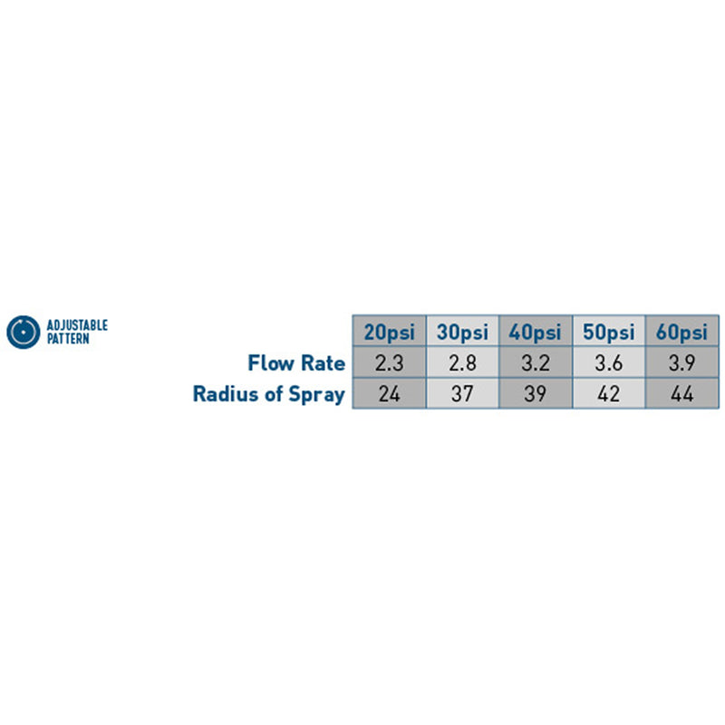 Load image into Gallery viewer, 1/2-in. MPT Impact Sprinkler Head with Weighted Arm 55024
