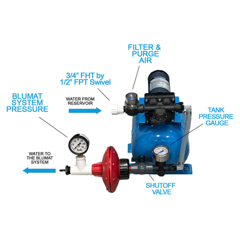 Mini Pump for Pressurizing Blumat systems, additional product view 2