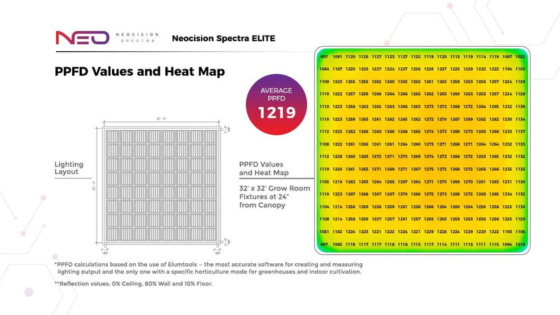 Load image into Gallery viewer, Neocision Elite 680 LED Grow Light
