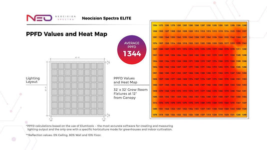 Neocision Elite 680 LED Grow Light