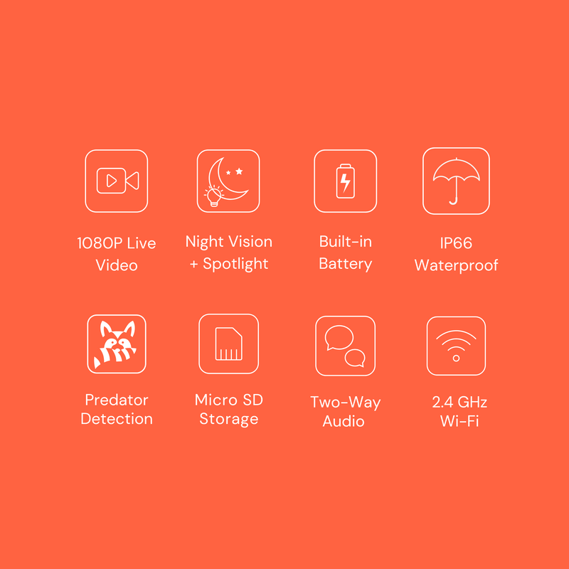 Load image into Gallery viewer, The Smart Coop AI Camera

