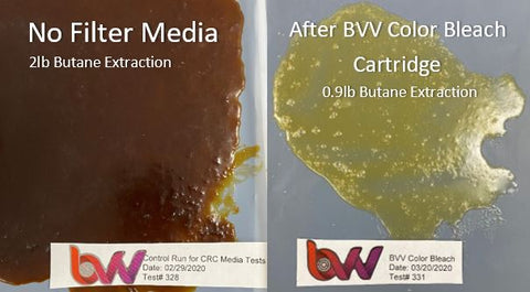 Color Bleach (Compares to T-41), additional product view 2