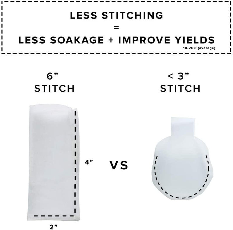 Load image into Gallery viewer, LIMITED-EDITION: ROUND ROSIN BAGS
