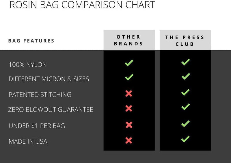 Load image into Gallery viewer, LIMITED-EDITION: ROUND ROSIN BAGS
