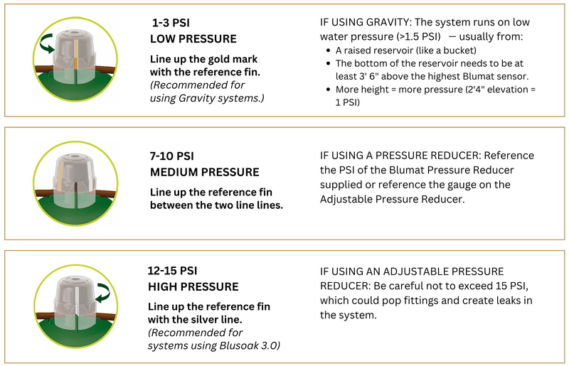 Load image into Gallery viewer, Preset Tropf Blumat
