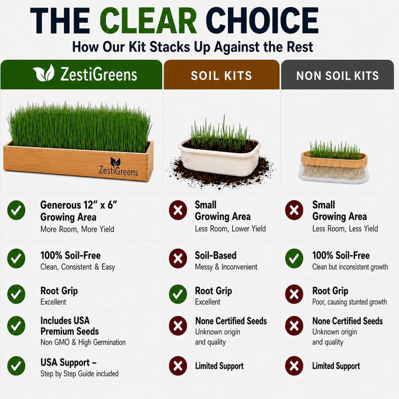 Load image into Gallery viewer, Self Watering Cat Grass Kit. The Easiest Way to Grow Cat Grass.
