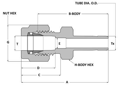 Reducer/Adapter, additional product view 2