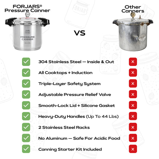 FORJARS® 23-Quart Pressure Canner — Now in Full 304 Stainless Steel