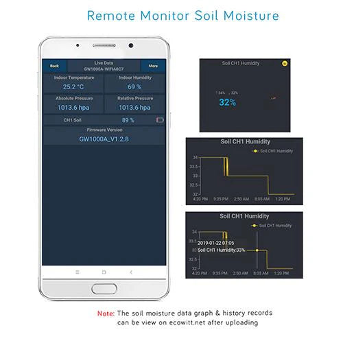 ecowitt soil moisture meter with lcd display Ecowitt WH51 Soil Moisture Sensor – Grow Time Garden Supply