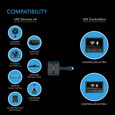 AC Infinity UIS splitter hub, port detail