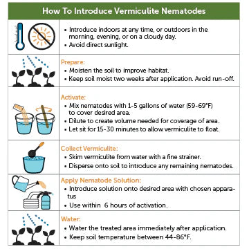 Tip Top nematode pest chart showing targeted soil pests