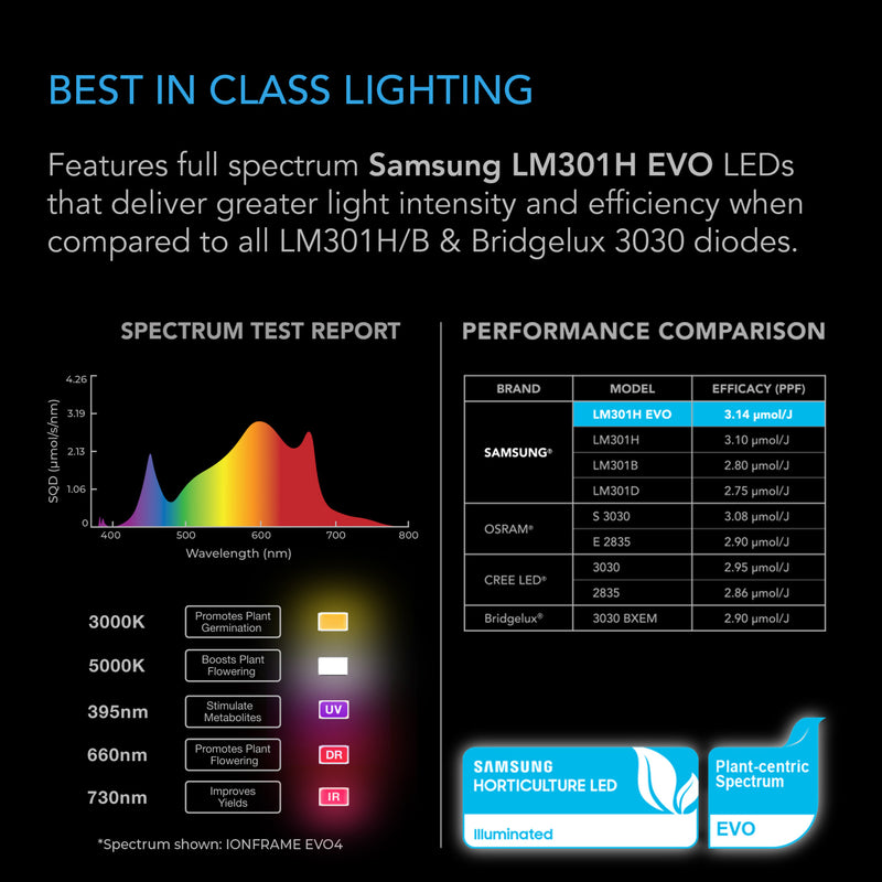 Load image into Gallery viewer, AC Infinity IONFRAME EVO10
