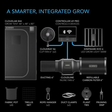 AC Infinity grow tent system, components layout