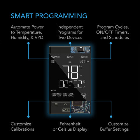 AC Infinity Controller 79 Pro, display detail