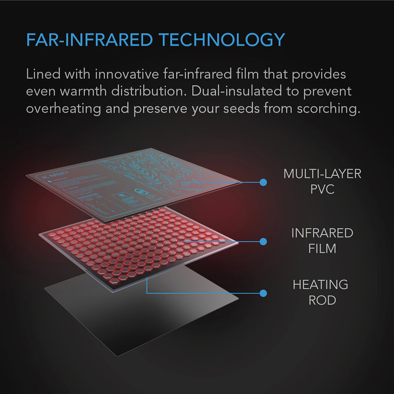 Load image into Gallery viewer, AC Infinity SUNCORE H3,Seedling Heat Mat with Heat Controller, IP-67 Waterproof, 10” x 20.75”
