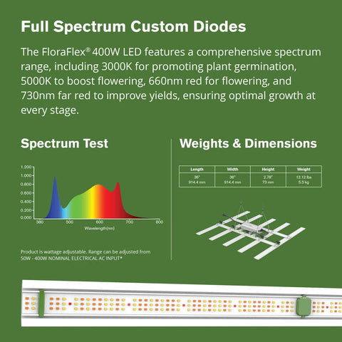 FloraFlex 400W LED, diode board close-up