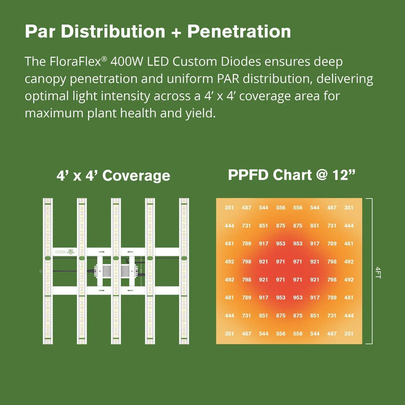 Load image into Gallery viewer, FloraFlex 400W Full Spectum LED Grow Light with Custom Diodes
