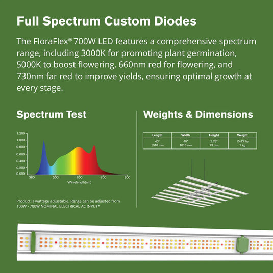FloraFlex 700W Full Spectum LED Grow Light with Custom Diodes
