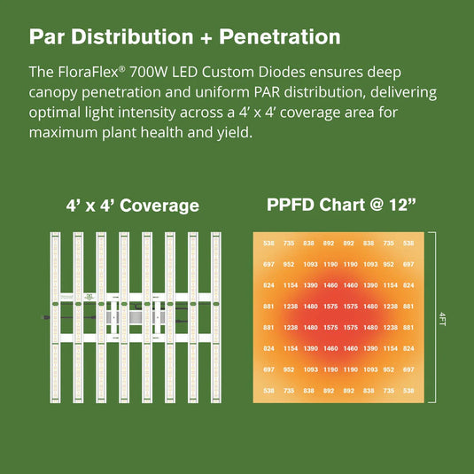 FloraFlex 700W Full Spectum LED Grow Light with Custom Diodes