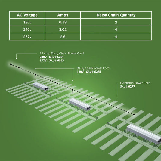 FloraFlex 700W Full Spectum LED Grow Light with Custom Diodes