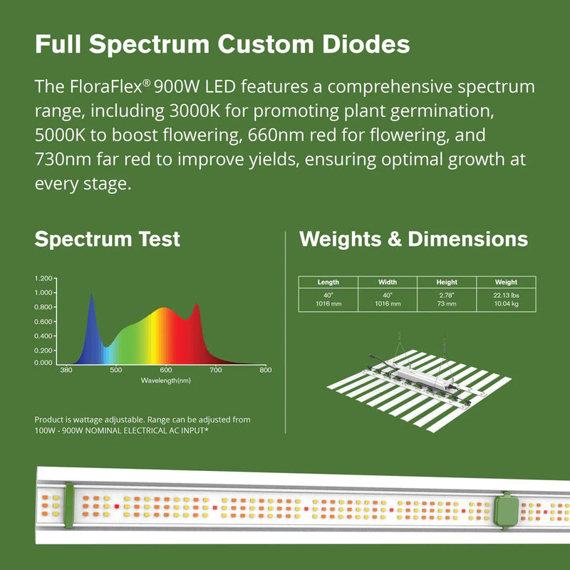 Load image into Gallery viewer, FloraFlex 900W Full Spectum LED Grow Light with Custom Diodes
