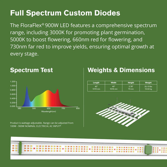 FloraFlex 900W Full Spectum LED Grow Light with Custom Diodes