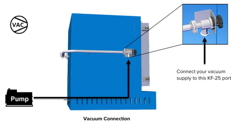 Load image into Gallery viewer, Cascade CVO-10 Vacuum Oven
