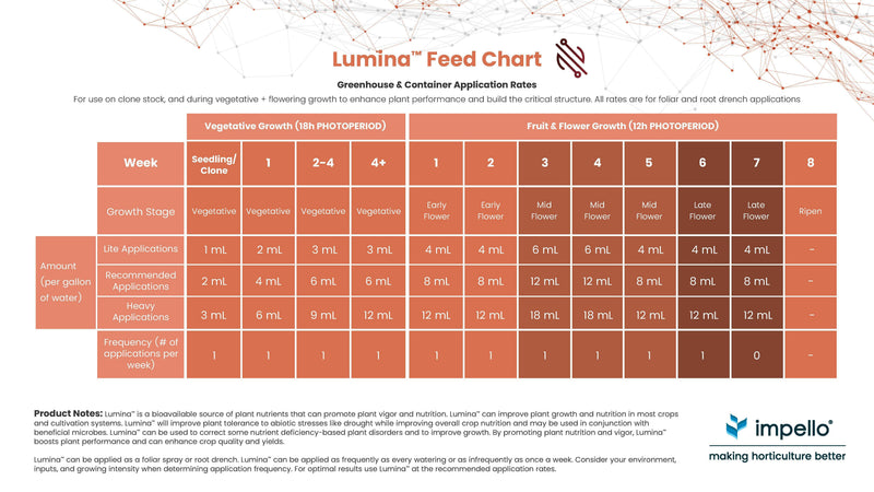Load image into Gallery viewer, Lumina™ All-purpose Organic Amino Acid Biofertilizer
