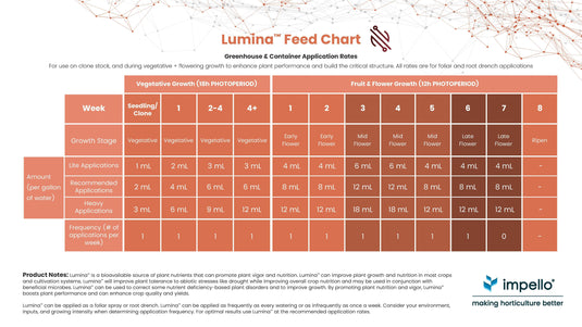 Lumina™ All-purpose Organic Amino Acid Biofertilizer