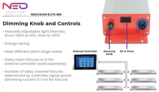 Neocision Elite 680 LED Grow Light