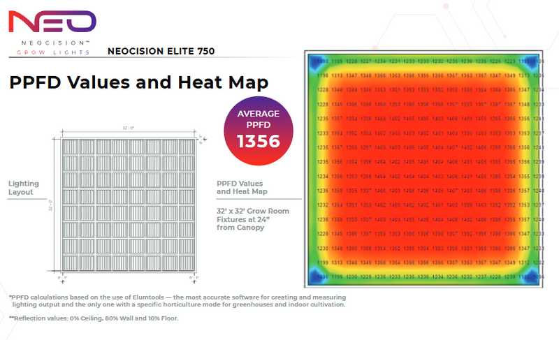 Load image into Gallery viewer, Neocision Elite 750 LED Grow Light
