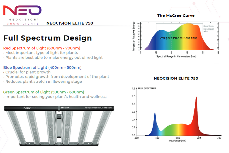 Load image into Gallery viewer, Neocision Elite 750 LED Grow Light
