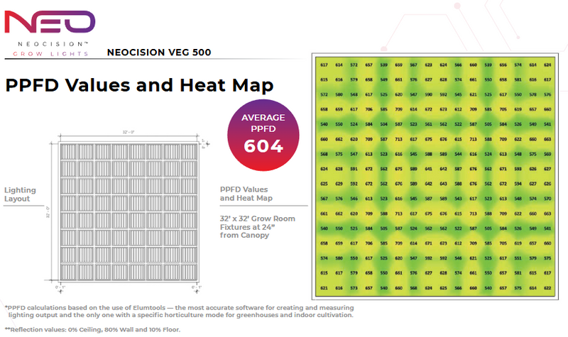 Load image into Gallery viewer, Neocision Spectra Veg 500W LED Grow Light
